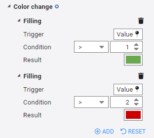 Konfiguration eines Farbwechsels zur Dynamisierung eines Vizuals