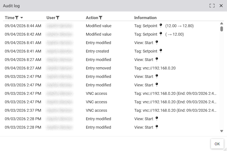 Dialog zur Ansicht des Audit-Logs, welches alle relevanten Benutzeraktivitäten anzeigt